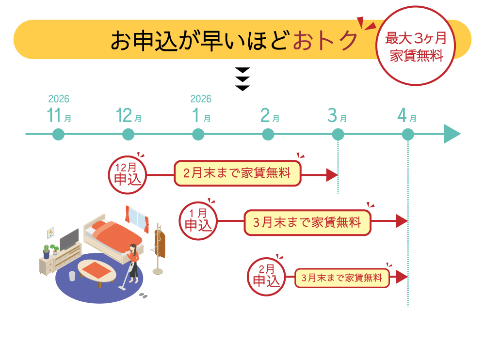 早いほどおトク